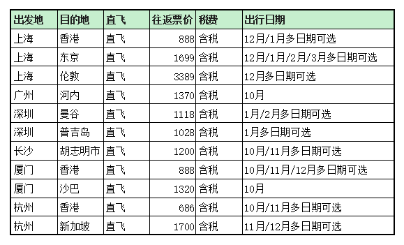 旅游去哪里好玩又便宜_出国旅游去哪里好玩又便宜_出国去哪儿玩便宜又好玩