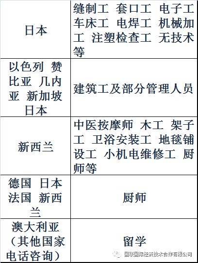 出国旅游 国外礼仪_国家外专局 出国国外圣诞节_听国外音乐会的礼仪