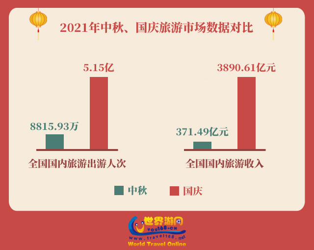 十一国外旅游推荐_国外旅游推荐国家_国外旅游推荐地方