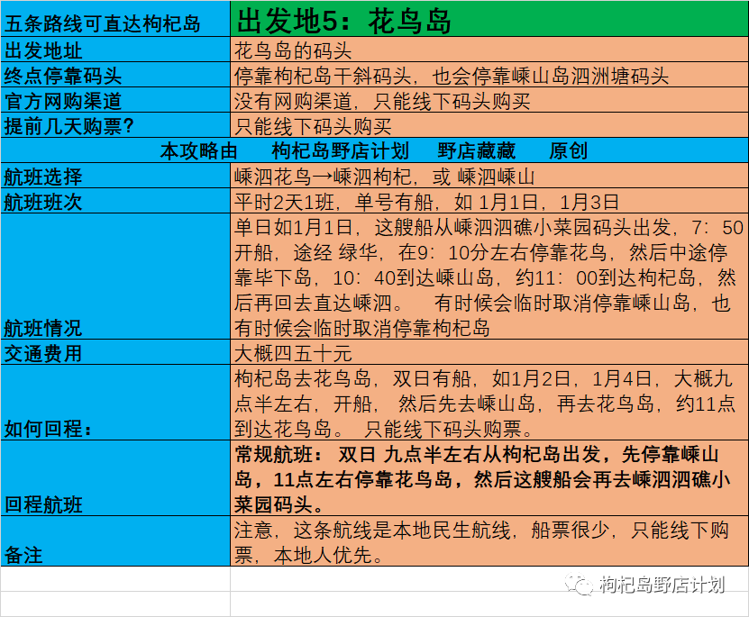 浙江平阳南麂岛和枸杞岛攻略_2020年春运火车票购票攻略_嵊山枸杞岛旅游攻略