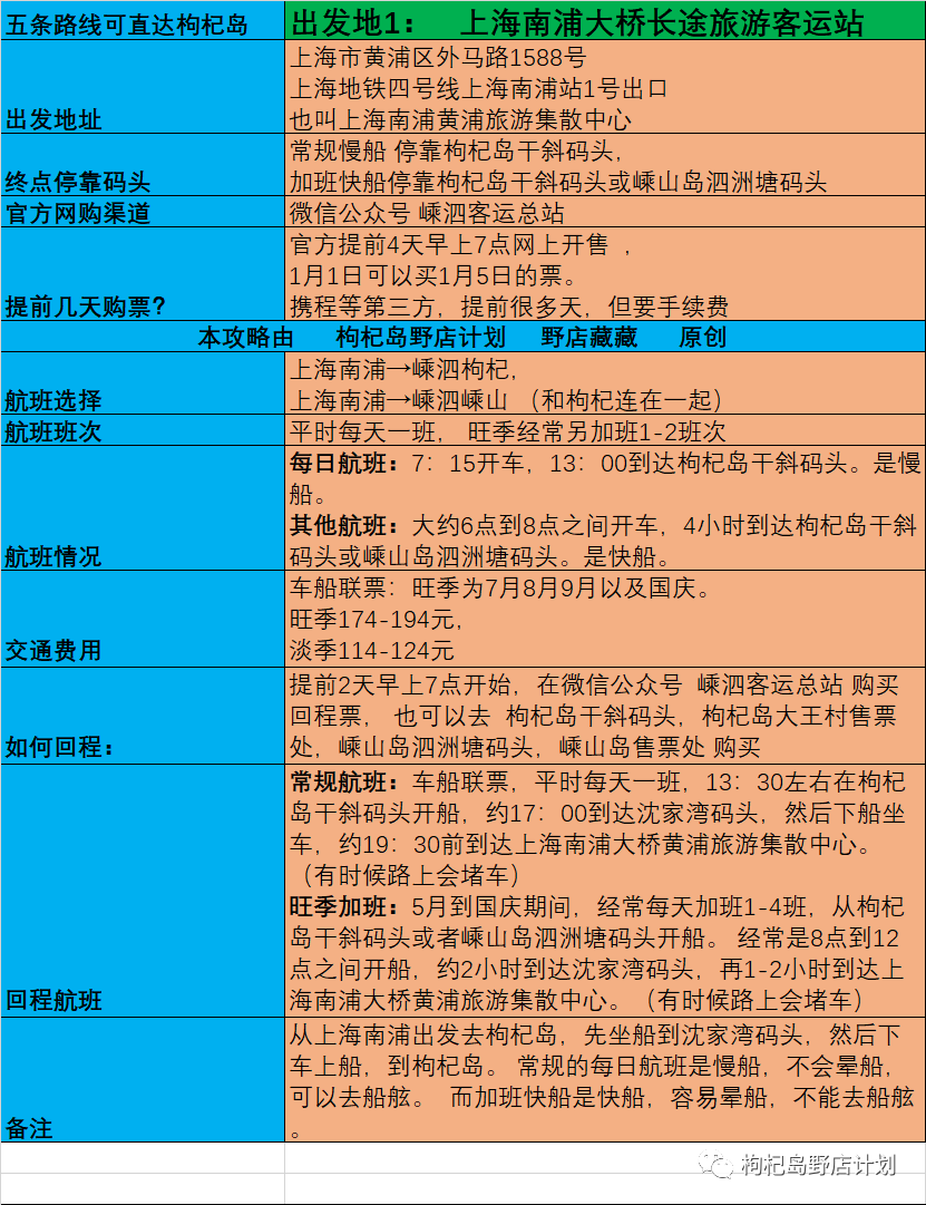 浙江平阳南麂岛和枸杞岛攻略_嵊山枸杞岛旅游攻略_2020年春运火车票购票攻略