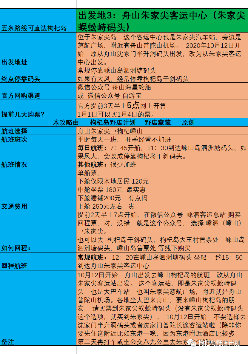 浙江平阳南麂岛和枸杞岛攻略_2020年春运火车票购票攻略_嵊山枸杞岛旅游攻略