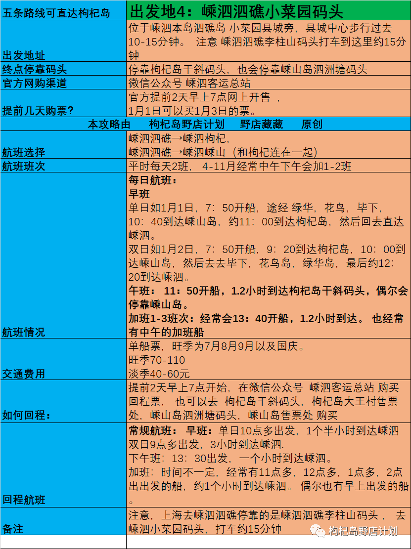 2020年春运火车票购票攻略_浙江平阳南麂岛和枸杞岛攻略_嵊山枸杞岛旅游攻略