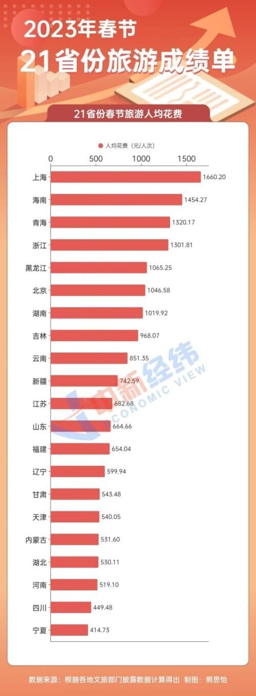 春节国内旅游最佳去处_春节旅游国内推荐路线_春节国内旅游推荐