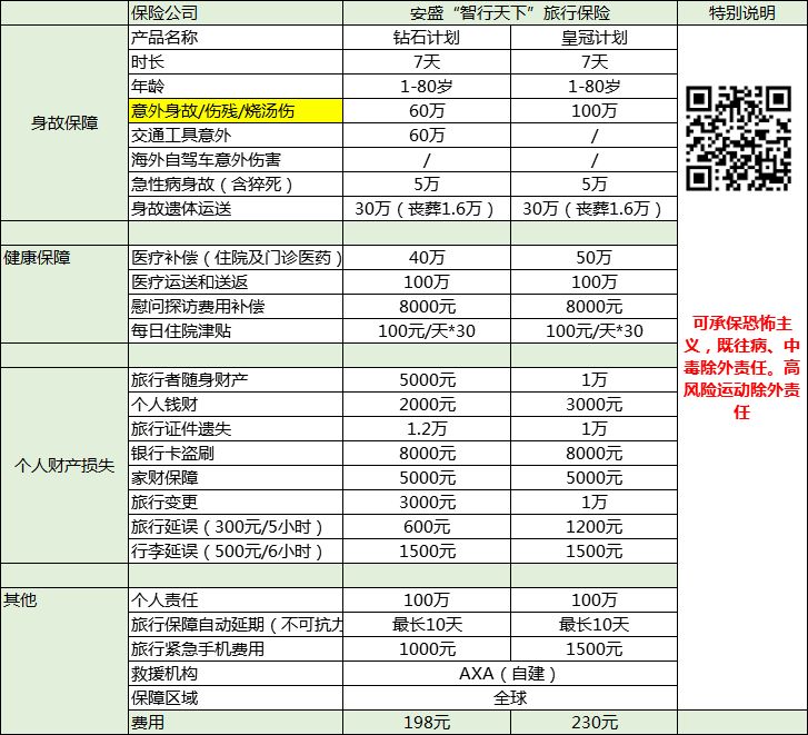 去国外旅游的好处_去国外旅游的好处与坏处英文版_国外旅游好玩吗