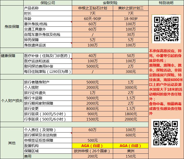 国外旅游好玩吗_去国外旅游的好处_去国外旅游的好处与坏处英文版