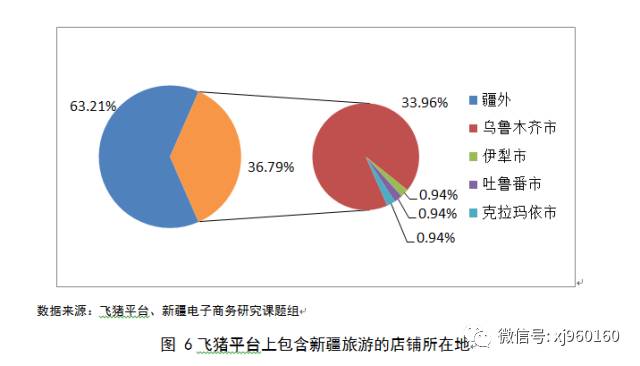 电子旅游商务产业现状_商务电子旅游国内企业现状_国内旅游电子商务企业