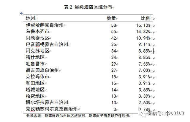 商务电子旅游国内企业现状_国内旅游电子商务企业_电子旅游商务产业现状