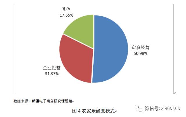 商务电子旅游国内企业现状_国内旅游电子商务企业_电子旅游商务产业现状