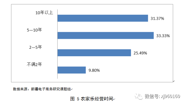 电子旅游商务产业现状_国内旅游电子商务企业_商务电子旅游国内企业现状