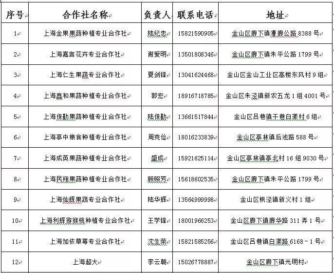 2015大理双廊旅游攻略_东江湖旅游攻略白廊_廊下生态园旅游攻略