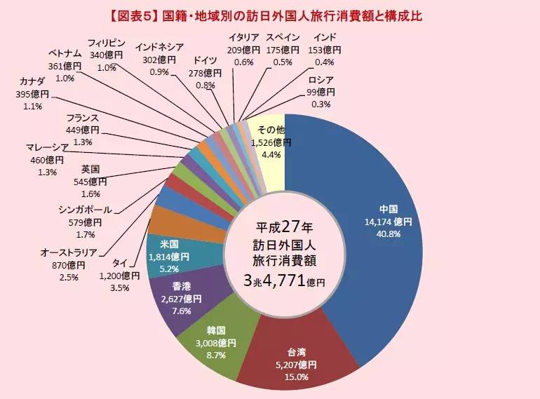 跟团日本游购物攻略_日本冲绳旅游攻略购物_日本跟团购物旅游攻略2015