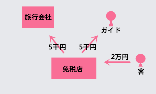 日本冲绳旅游攻略购物_跟团日本游购物攻略_日本跟团购物旅游攻略2015