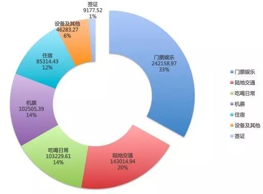 国外旅游要多少钱_去国外旅游要花多少钱_去国外旅游费用