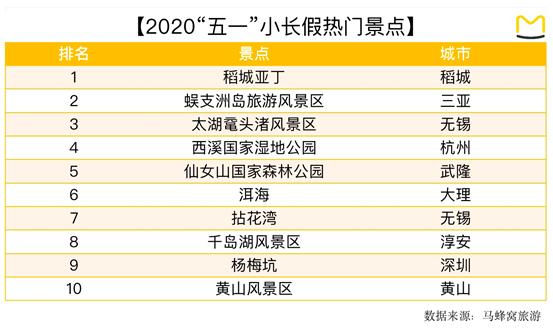 蜂窝网旅游攻略厦门_马蜂窝厦门经典三日游_蚂蜂窝旅游攻略厦门