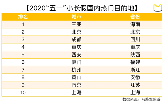 蜂窝网旅游攻略厦门_马蜂窝厦门经典三日游_蚂蜂窝旅游攻略厦门