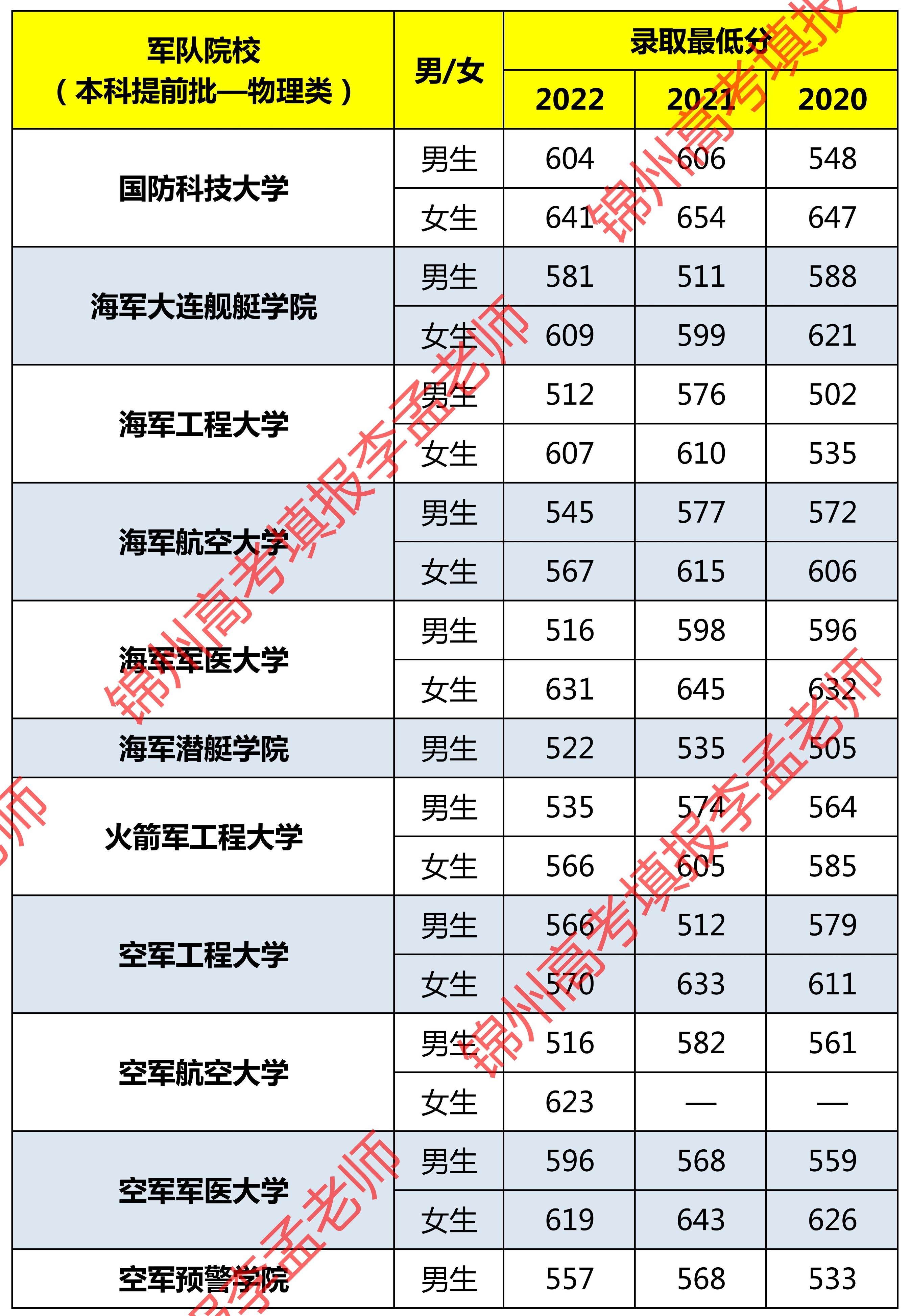 出国体检沈阳旅游免费吗_沈阳出国旅游体检_沈阳出国人员体检