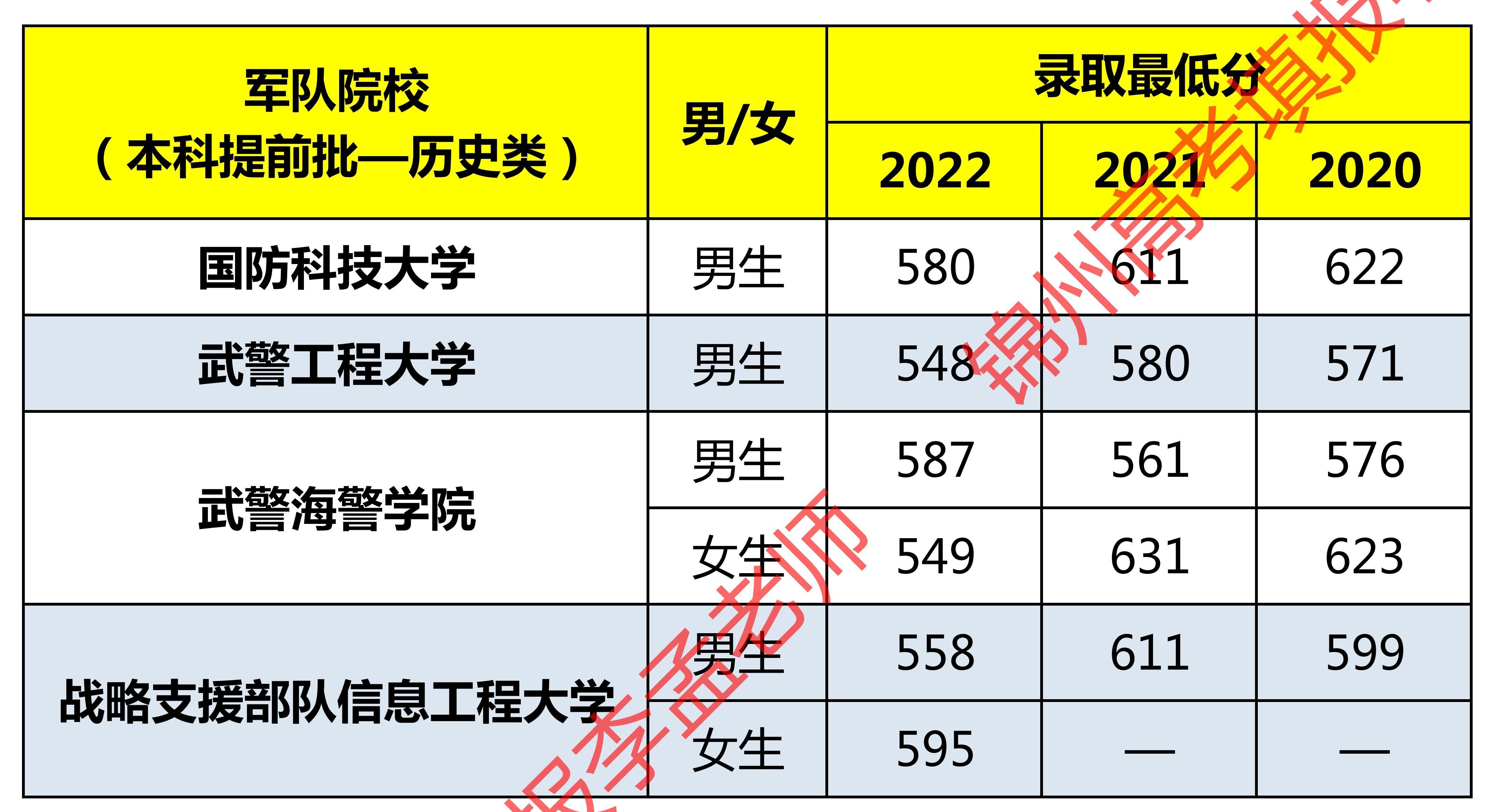 沈阳出国旅游体检_沈阳出国人员体检_出国体检沈阳旅游免费吗