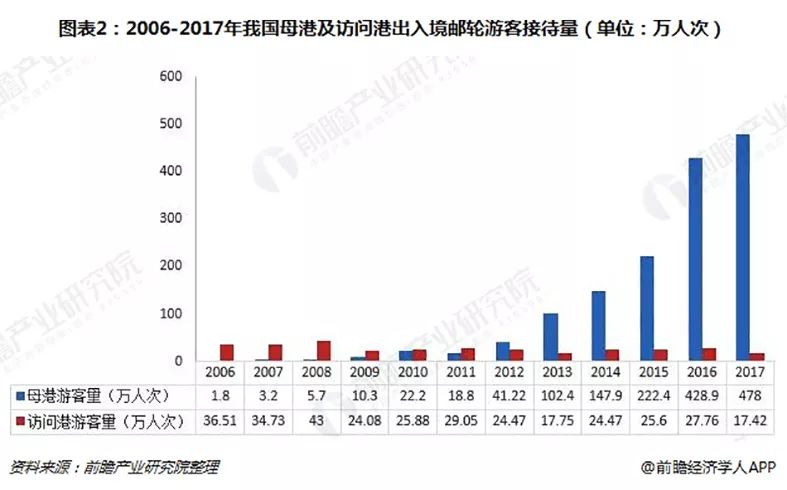 老人出国旅游 邮轮_老年人邮轮旅游_出国邮轮老人旅游怎么办