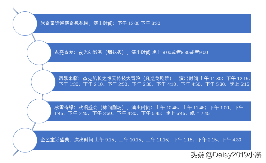 上海迪士尼2日游玩攻略_上海迪士尼乐园宝藏湾游玩攻略 让大人们也疯狂_上海迪士尼游玩攻略 玩几天