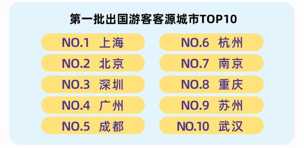 杭州过年放假时间长 适合带宝宝去哪里旅游_带宝宝去海边旅游必备物品_带宝宝出国旅游推荐