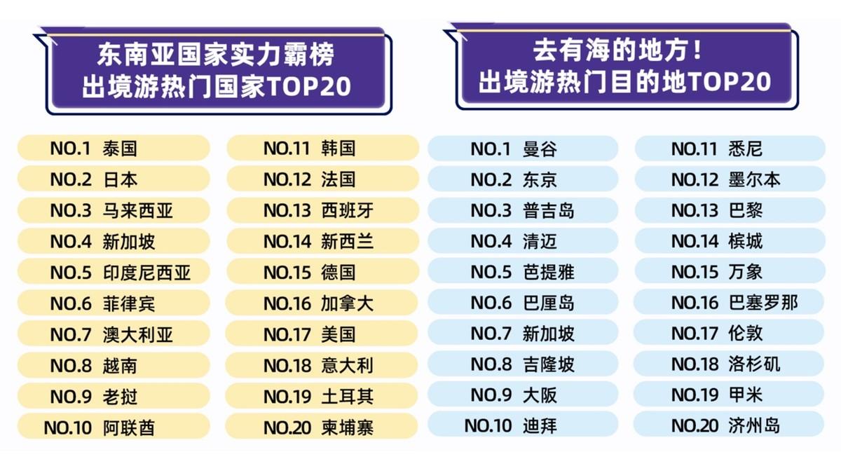 带宝宝出国旅游推荐_杭州过年放假时间长 适合带宝宝去哪里旅游_带宝宝去海边旅游必备物品