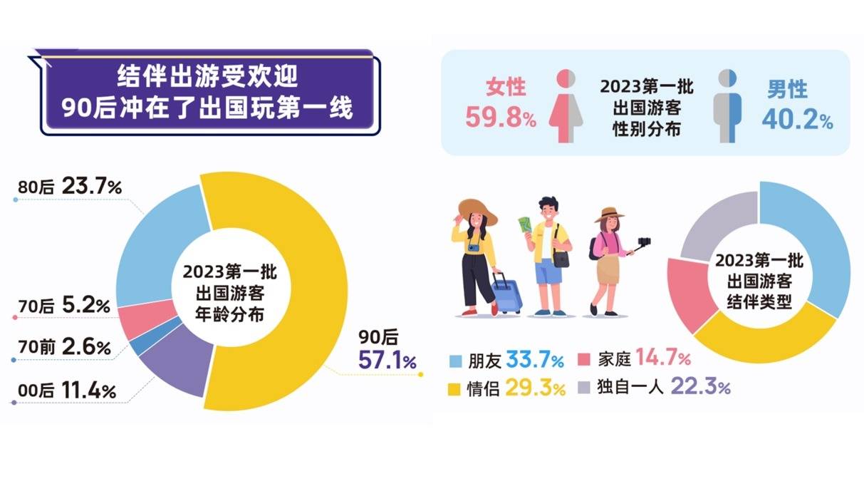 带宝宝出国旅游推荐_带宝宝去海边旅游必备物品_杭州过年放假时间长 适合带宝宝去哪里旅游