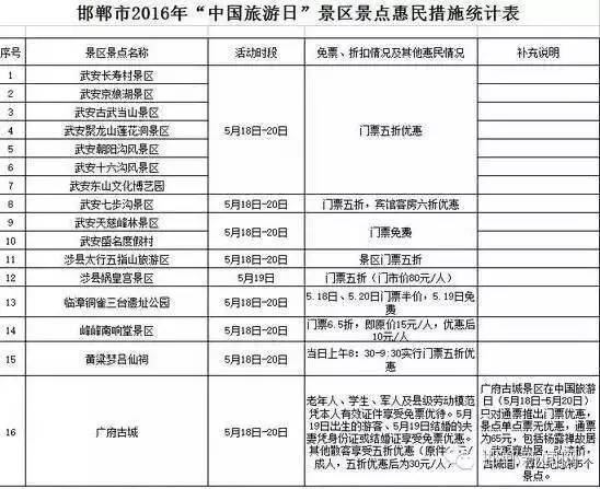 河北旅游线路攻略_攻略河北旅游的地方_河北旅游攻略