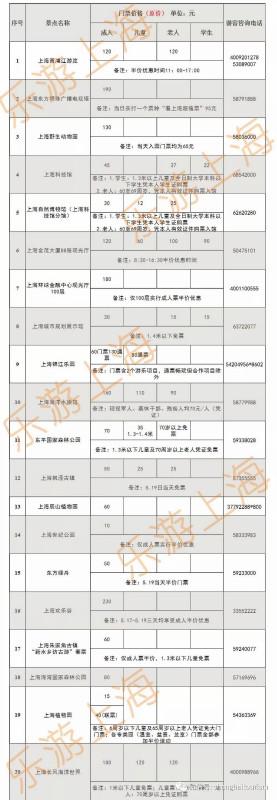 上海有哪些好玩的地方及门票价格_上海各旅游景点门票_上海游玩门票大全