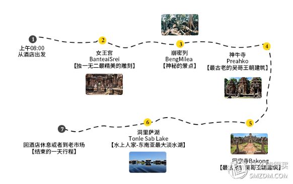 吴哥 旅游 地图_吴哥旅游多少钱_吴哥窟 旅游攻略