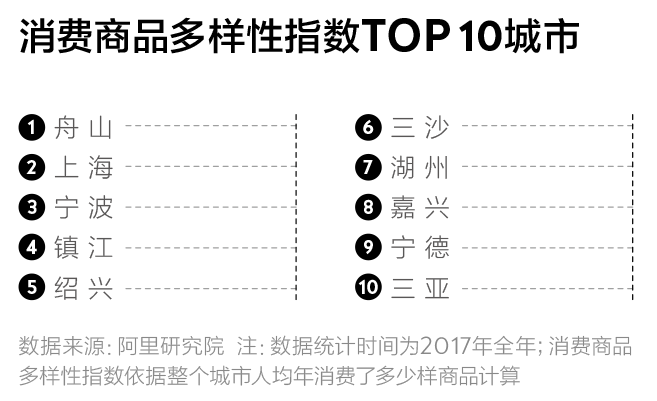 中国好玩的地方排行榜_中国ip价值榜 游戏榜_steam中国游戏排行 榜