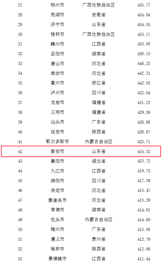 国内旅游前十_国内十大旅游_国内旅游排行榜