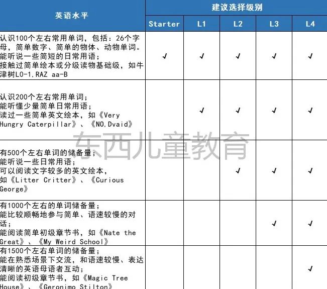 出国旅游英语口语常用_出国英语旅游常用口语视频_出国旅游实用英语对话及词汇手册