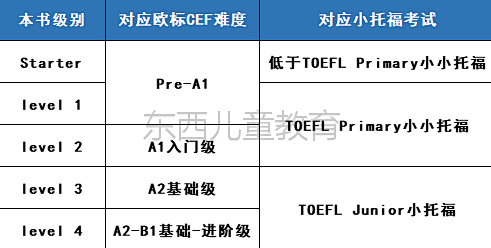 出国英语旅游常用口语视频_出国旅游实用英语对话及词汇手册_出国旅游英语口语常用