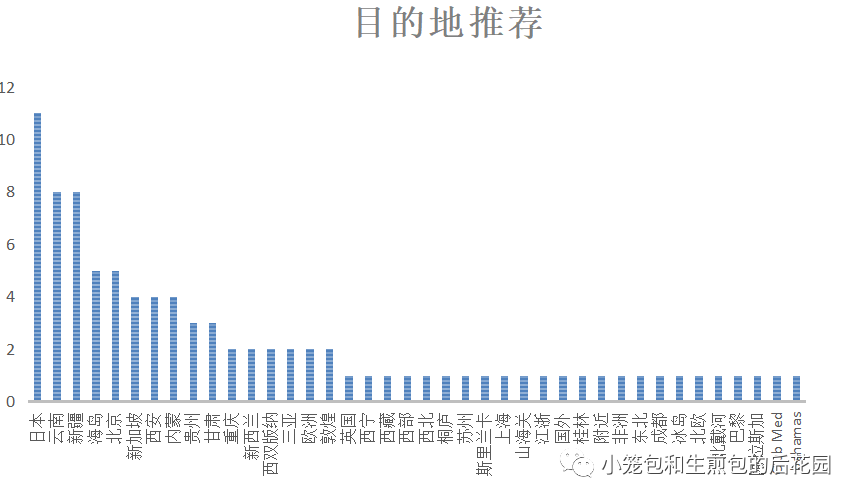 国外旅游推荐_暑假国外避暑旅游推荐_暑期国外旅游推荐