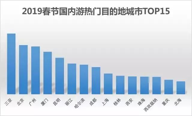 春节去哪旅游便宜 国外_春节国外去哪玩_春节国外哪些地方适合旅游