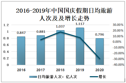 三月份出国旅游_啥时候出国旅游_7月份出国旅游哪里好