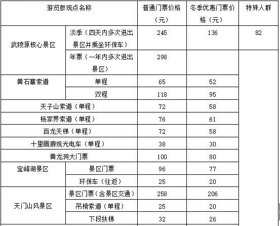 张家界冬季旅游攻略自由行三天_张家界冬天旅游攻略_张家界攻略冬旅游天气怎么样