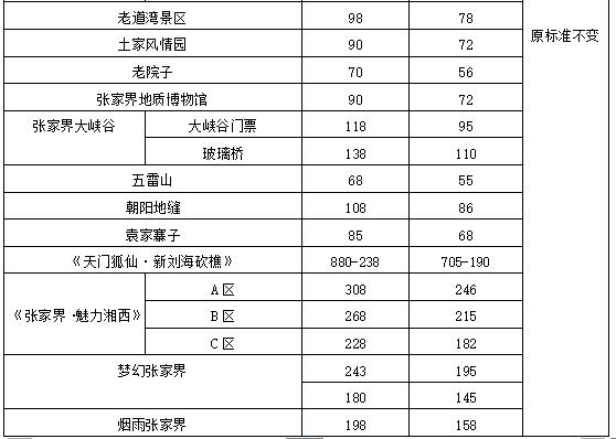 张家界冬季旅游攻略自由行三天_张家界攻略冬旅游天气怎么样_张家界冬天旅游攻略