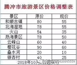 十月腾冲旅游攻略_腾冲11月旅游攻略_大理,腾冲旅游攻略