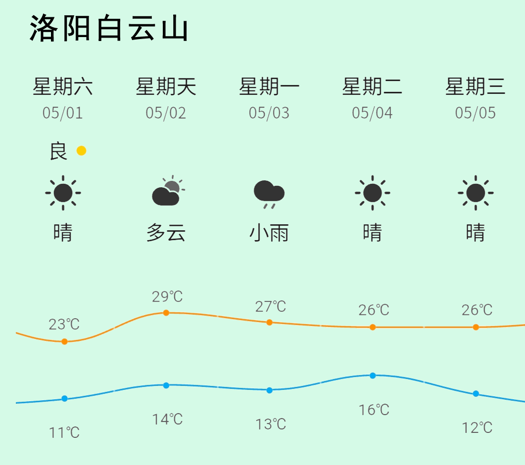 阳朔 旅游 住宿攻略_广州白云旅游攻略_白云山旅游攻略住宿预订