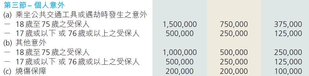 出国旅游保险公司_出国旅游医疗保险_买出国旅游保险