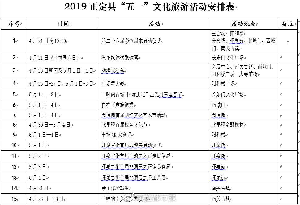 正定古城游玩_正定古城旅游景点_正定古城旅游攻略