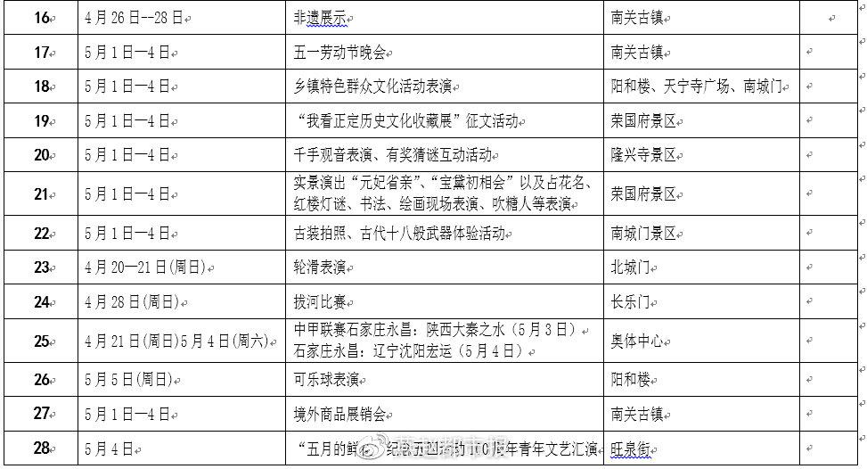 正定古城旅游攻略_正定古城游玩_正定古城旅游景点