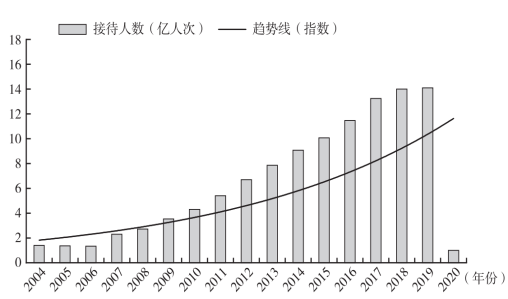 国外红色旅游资源研究现状_国外红色旅游文献_红色旅游国内外文献综述