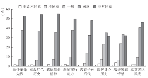 红色旅游国内外文献综述_国外红色旅游资源研究现状_国外红色旅游文献