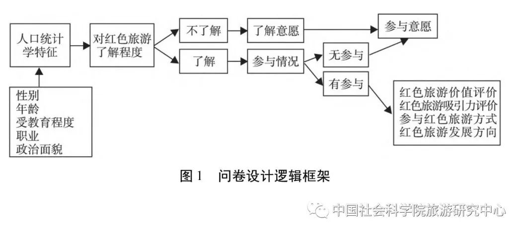 把红色基因传承好，不能失去红色旅游的底色