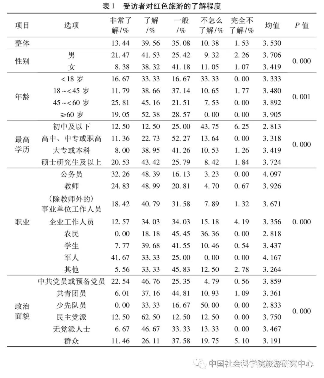 国外红色旅游相关文献_国外红色旅游文献_国外红色文化旅游