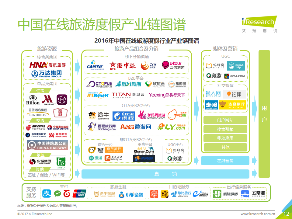 团购旅游国内网站有哪些_旅游团购网站排名大全_国内旅游团购网