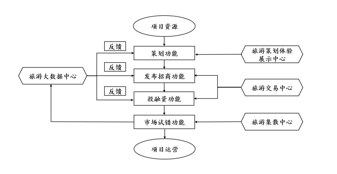 重庆国外旅游_淘宝旅游 国外路由_重庆国外旅游